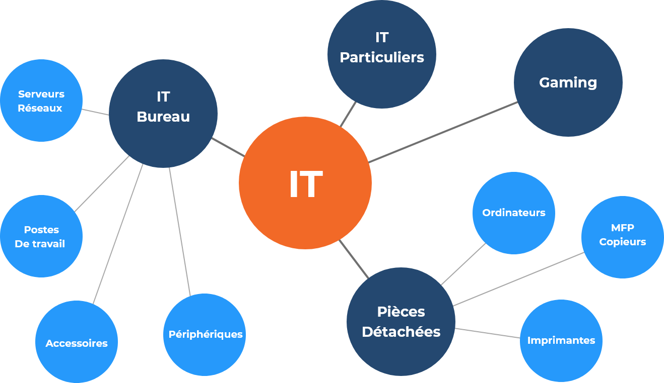 Schema